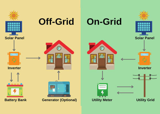 5 kW Solar Home Power System met monokristallijn siliciumpanelen en CE/TUV-certificaat