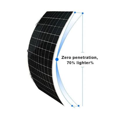 Max-Power Sunman EARC 430W/520W Flexibele zonnepanelen met 20,4% efficiëntie