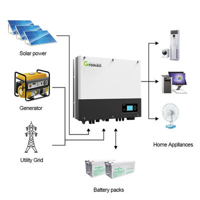 Growatt SPF 4kw 8kw 12kw 4000-12000T DVM Amerikaanse versie Gesplitste fase uit netomvormer