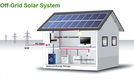 Off-grid zonne-energie-omvormer 5000watt 1000watt 1500watt voor thuis zonne-energiesysteem