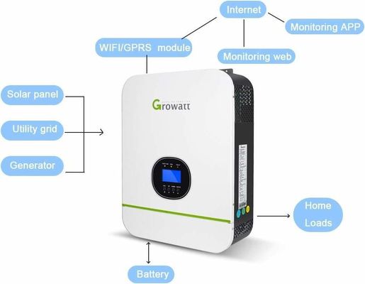48V 10KW 10000W On-off-grid zonne-hybride omvormer 8kw 8200w on-grid off-grid Double MPPT Charge 160a