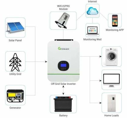 48V 10KW 10000W On-off-grid zonne-hybride omvormer 8kw 8200w on-grid off-grid Double MPPT Charge 160a
