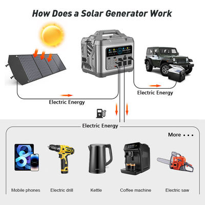 DC-uitgang USB TypeC Sigarenanker DC 3000W zonne-generator met opvouwbaar zonnepaneel