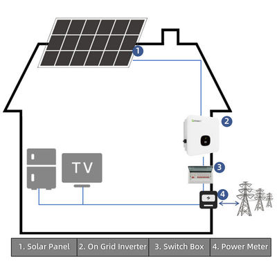 30kw zonne-energiesysteem op het net zonne-energiesysteem voor technische ondersteuning van het hele huis