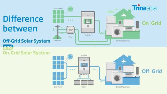 30kw zonne-energiesysteem op het net zonne-energiesysteem voor technische ondersteuning van het hele huis