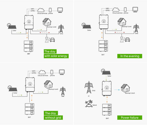 Off-grid energieopslagoplossing 51.2V 100Ah stapelbare lithium-ijzerfosfaatbatterij