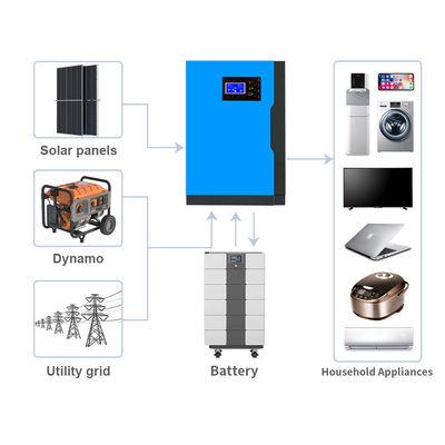 Off-grid energieopslagoplossing 51.2V 100Ah stapelbare lithium-ijzerfosfaatbatterij