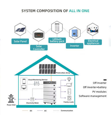 Stapelbare modulaire 51.2v Lifepo4 Lithium Ion Home Solar System 6000 Times 208Ah energieopslagbatterij