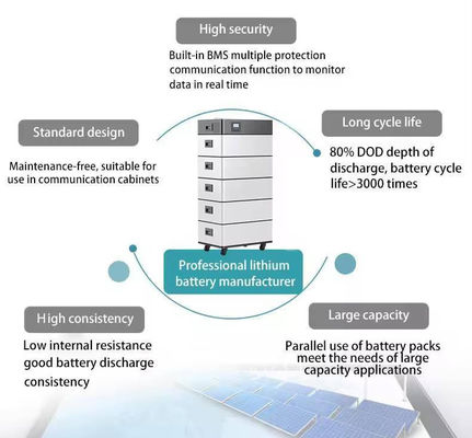 Stapelbare modulaire 51.2v Lifepo4 Lithium Ion Home Solar System 6000 Times 208Ah energieopslagbatterij