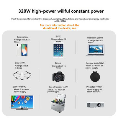 292Wh 320W Lithiumbatterij Draagbare energiecentrale voor buitenkamperen