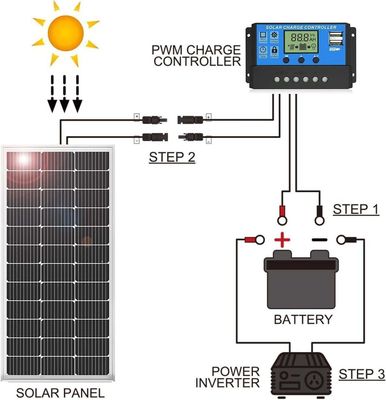 Jinko Solar 565-585W Tiger Neo N-type fotovoltaïsche modules met 144 cellen en vermogen
