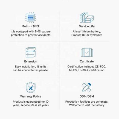 51.2V 100AH 200AH Powerwall 5kWH 10kWH Lifepo4 Lithiumbatterij voor geïntegreerd zonnestelsel