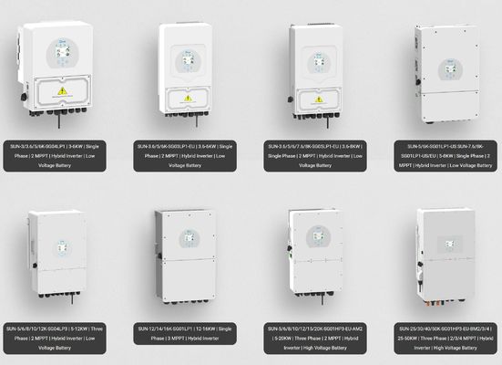 Verbeter je driefasige 400V-systemen met Deye Commercial Hybrid Inverter en MPPT Tracking