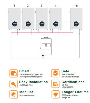 51.2V Solar Lifepo4 Lithium Ion Battery met Smart BMS voor thuis en alles-in-één ontwerp