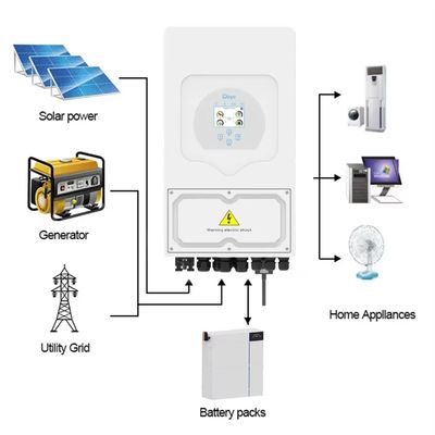 Uitgangsspanning 220/230Vac Deye Sun-5k-SG03 5kW hybride zonne-inverter voor thuisopslag
