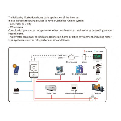 5kw Single Phase 2MPPT Hybrid Solar Inverter SUN-5K-SG03LP1-EU met ≥ 99,9% efficiëntie