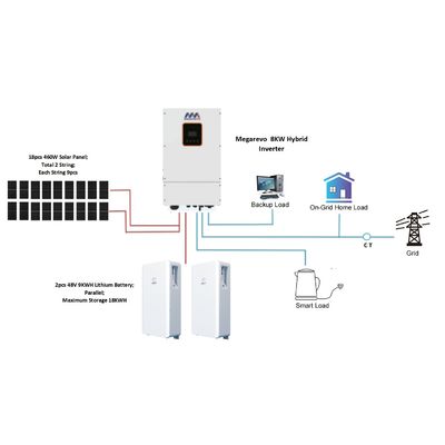 LCD Display Megarevo Hybride Inverter R5KLNA 8kw 10kw Split Phase Off Grid Zonne-inverter