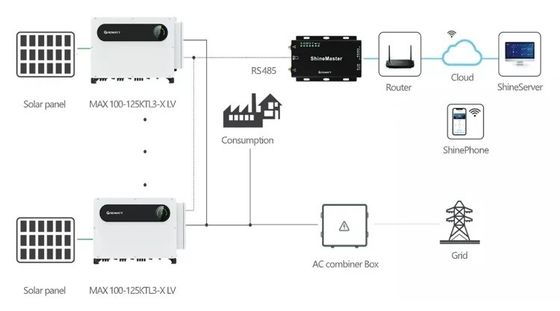 110kw 120kw 125kw op net zonne-hybride omvormer Growatt MAX 125KTL3-X LV