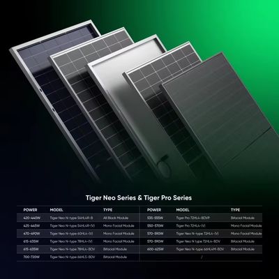Echt Jinko 700W Bifacial Double Glass Solar Panel voor veelzijdige zonne-applicaties